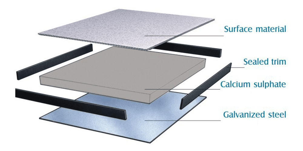 Vinyl(PVC) Calcium Sulphate Raised Floor