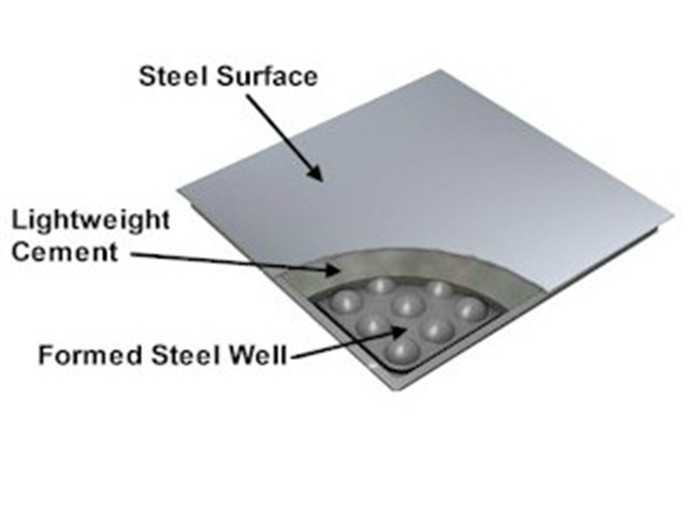 Stringer system Steel Cement Raised Floor